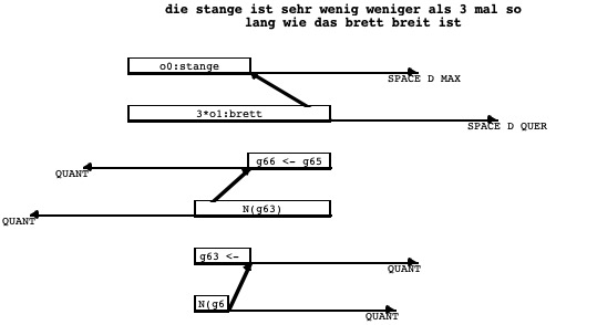 Gradation example